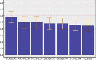 Evaluation of Wrist Accelerometer Cut-Points for Classifying Physical Activity Intensity in Youth